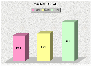 比較グラフ