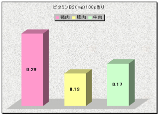 比較グラフ